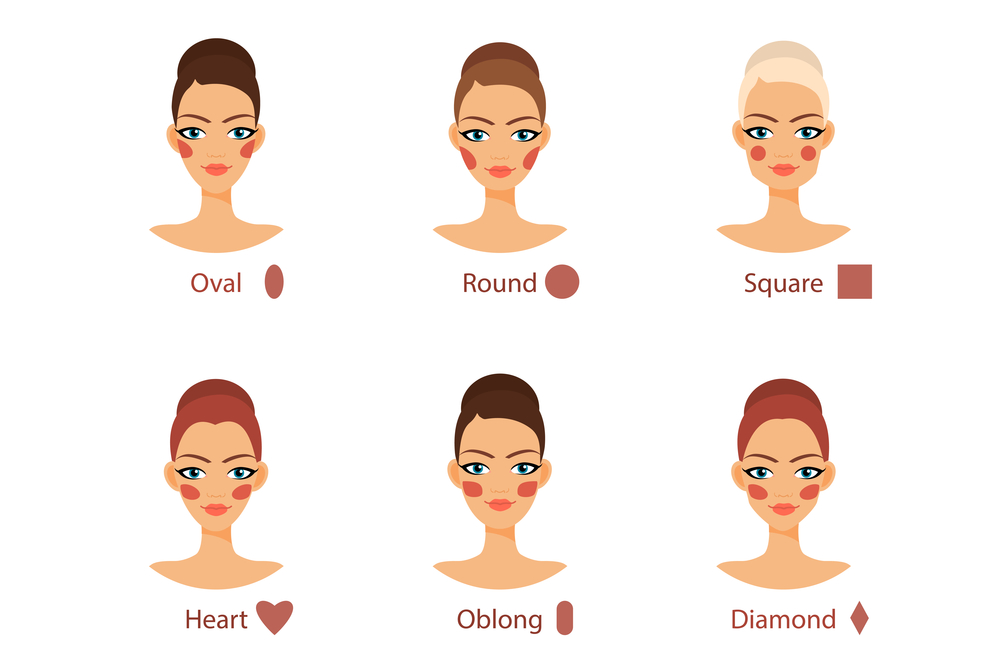 glasses by face shape glasses by face shape